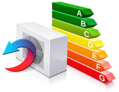 Energieeffizienzklassen von Klimaanlagen Kühlen und Heizen